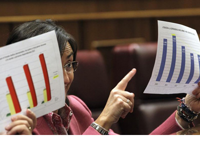 Rosa Aguilar muestra un gráfico durante el pleno del Congreso. EFE