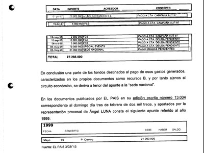 Extracto del informe de la UDEF donde se recogen las coincidencias entre las cuentas de Gürtel y los papeles de Bárcenas