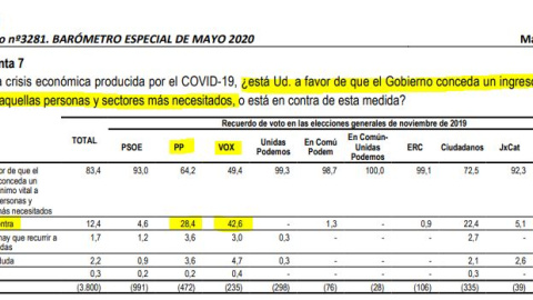 Barómetro CIS mayo 2020.