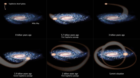 Recreación de las colisiones de la galaxia enana Sagitario con la nuestra y su impacto en una mayor actividad de formación estelar, según se deduce de los datos facilitados por la misión Gaia. / ESA