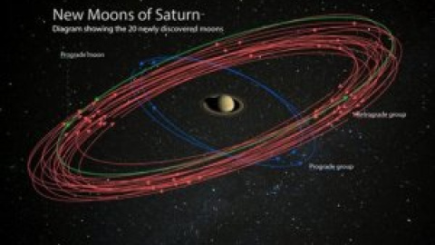 Saturno se convierte en el planeta con más lunas, terminando con la hegemonía de Júpiter