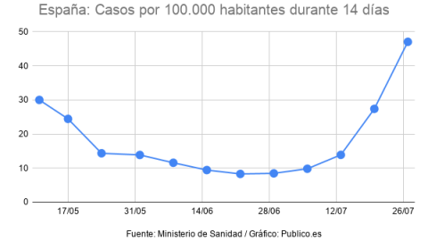 Gráfico 1