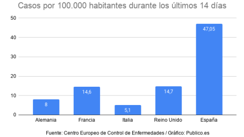 Gráfico 2