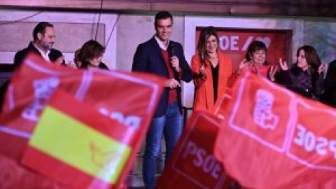 El PSOE obtiene su mejor estimación electoral de la legislatura y deja atrás a un PP que cae cerca de sus mínimos