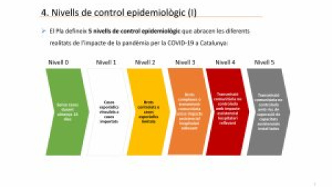 Salut situa les restriccions de mobilitat a partir d'un nivell 4 epidemiològic amb impacte hospitalari rellevant