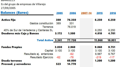 Balances de Hispania Quality Development SL