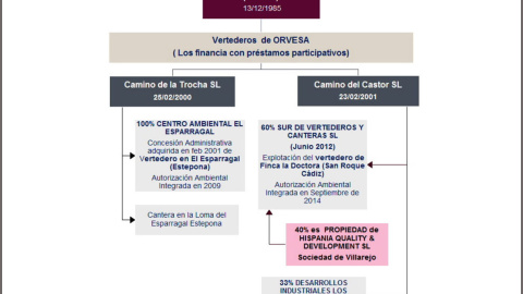 Vertederos de Orvesa