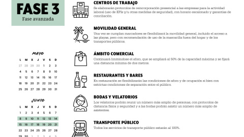 Fase 3. /PÚBLICO