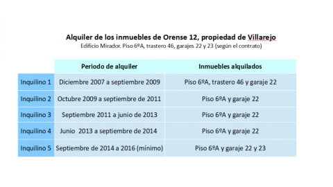 Trasteros no registrados propiedad de Villarejo