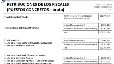 Memoria de la Fiscalía de 2015.