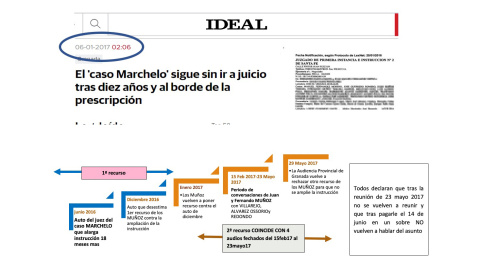 Calendario de reuniones entre Villarejo y los Muñoz Támara coincidiendo con el procedimiento del caso Marchelo.