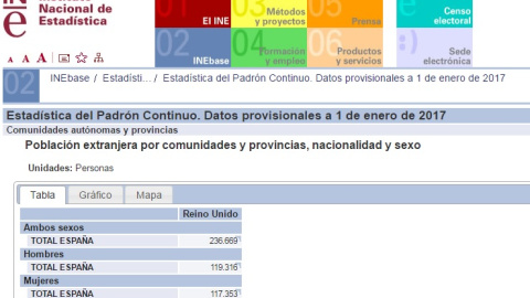 Dades de l'INE sobre britànics residents a l'Estat espanyol