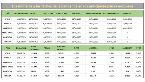 Realizado a partir de bases de datos nacionales e internacionales, hemerotecas y cálculos propios. Elaboración: Manuel Tori.