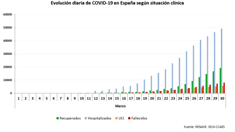 Datos sobre el coronavirus. / Ministerio de Sanidad