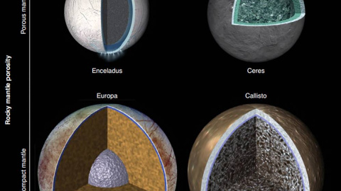 Planetología comparada de mundos oceánicos en el sistema solar. / NASA/JPL-Caltech/UCLA/MPS/DLR/IDA