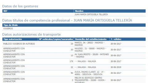 Información sobre Ares Capital, la principal empresa de Juan Ortigüela.