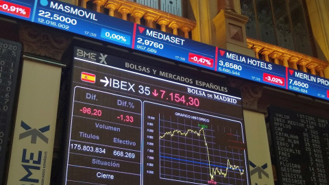 Vista de una pantalla que marca la evolución del Ibex 35, en la Bolsa de Madrid. EFE/ Jorge Salhani