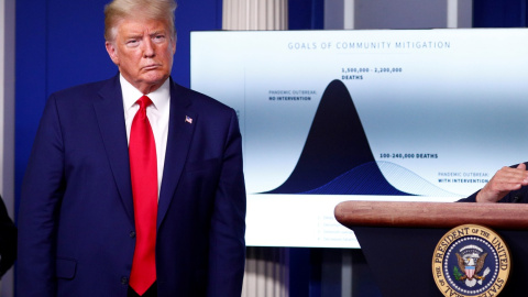 El presidente de los EEUU, Donald Trump, junto a un gráfico que muestra las muertes proyectadas por el coronavirus, en una sesión informativa en la Casa Blanca, en Washington. REUTERS/Tom Brenner