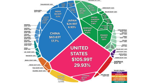 Gráfico de la distribución de la riqueza. HOWMUCH.NET