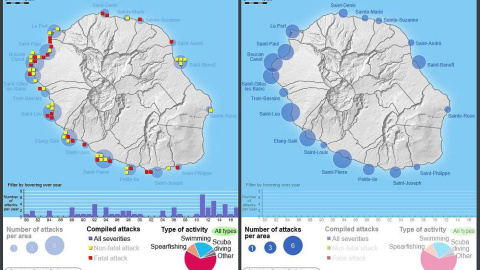 Mapa que muestra la gravedad y localización de los ataques (en amarillo no mortales y en rojo mortales) a la izquierda, y la concentración de ataques en cada zona de la isla (derecha). / François Taglioni et al