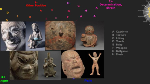 Los investigadores han creado un mapa interactivo en el que integran las imágenes de las esculturas con los contextos y las emociones que reflejan. / Cowen et al.