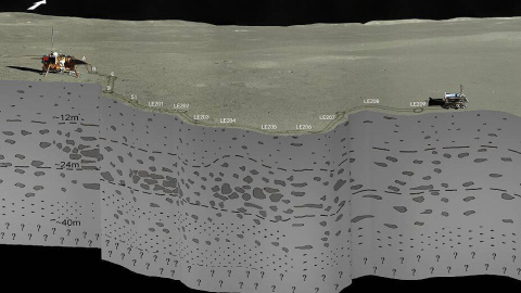 Estratigrafía del subsuelo lunar registrada por radar del rover chino Yutu-2 durante un recorrido de 106 metros (del punto A al LE210) en la cara oculta de la Luna. / CLEP/CRAS/NAOC