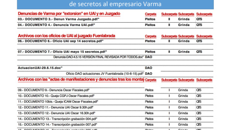 Archivos Varma incautados a Villarejo