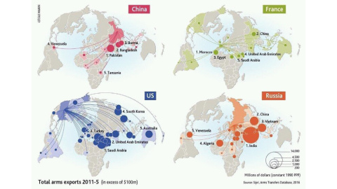 Mapa flujos de exportaciones militares