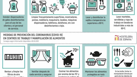 Hostelería de España da recomendaciones a restaurantes y bares. - HOSTELERÍA DE ESPAÑA