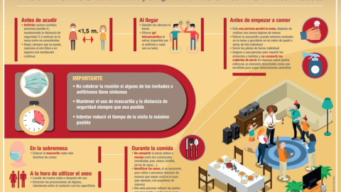 Reuniones de familiares y amigos en la nueva normalidad. / Consejo general de enfermería