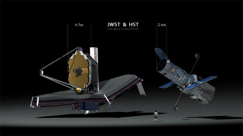 El nuevo telescopio espacial James Webb (izquierda) comparado con el Hubble./SPACE-E.COM