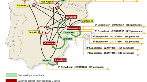 Itinerarios de expediciones de regreso de ´los niños de Rusia'