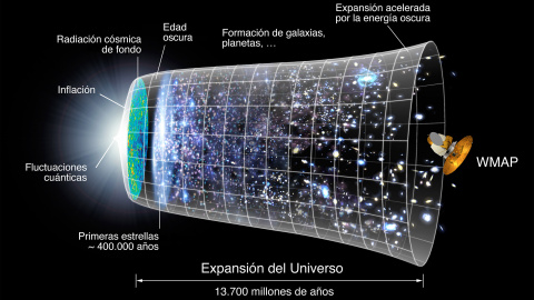 Representación de la evolución del Universo según los datos del satélite WMAP. /NASA/WMAP