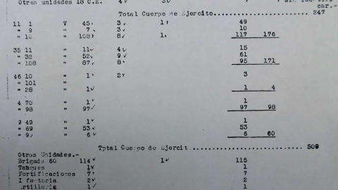 Un parte de bajas del Ejército republicano durante la batalla de Brunete. | S.T.