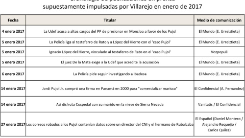 Urreiztieta  Villarejo y lopez del hierro