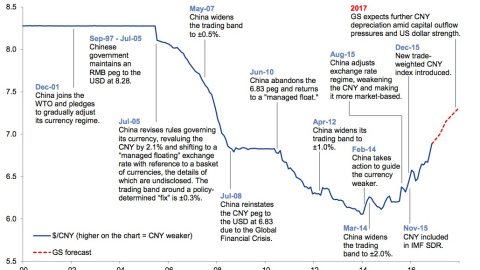 Gráfico economía China