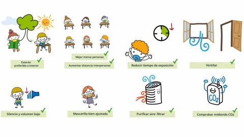 Consejos para reducir la expansión del coronavirus