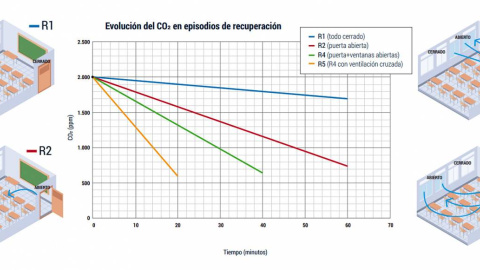 Variación de concentración de CO2