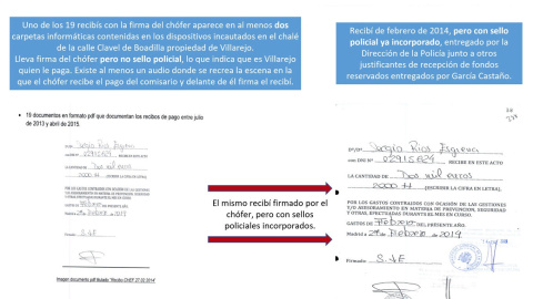 Recibos del chófer de Barcenas