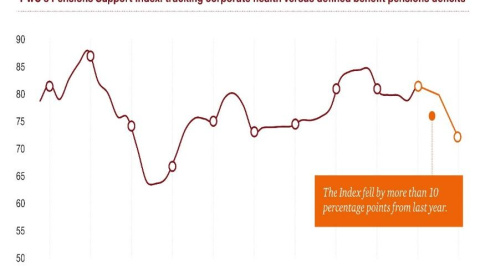 Fuente: PwC