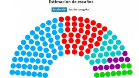 Dominio Público - Las cinco claves del CIS preelectoral madrileño