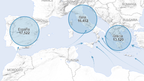 Flujo de migrantes que llegan por el Mediterráneo. / Fuente UNHCR