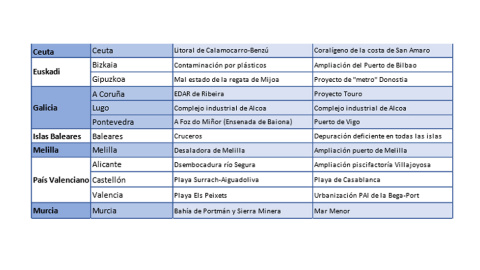 Gráfico de banderas negras de Ecologistas en Acción.