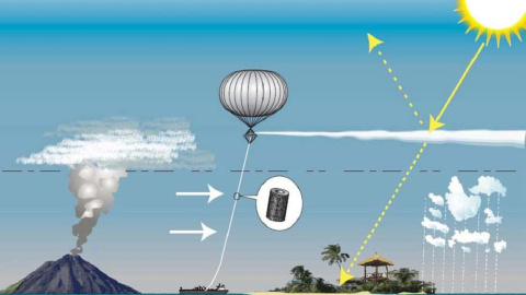 Atmósfera terrestre