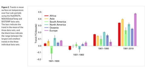 Gráfico de tendencia de temperatura. - Energy Matters to Climate Change