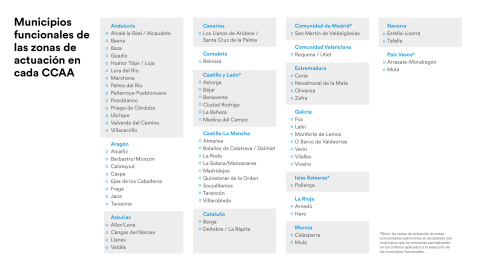 Zonas de actuación y municipios funcionales a los que se dirige esta nueva convocatoria.