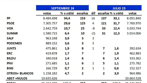 Key Data