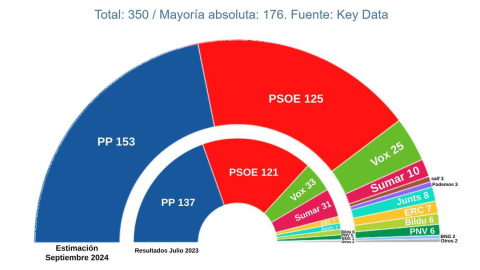 Key Data