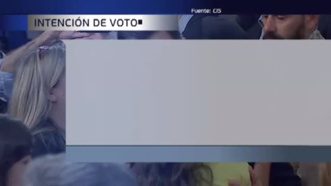 El PSOE logra casi el 40% en intenciÃ³n de voto y Cs se sitÃºa segundo con el 16%, segÃºn el CIS