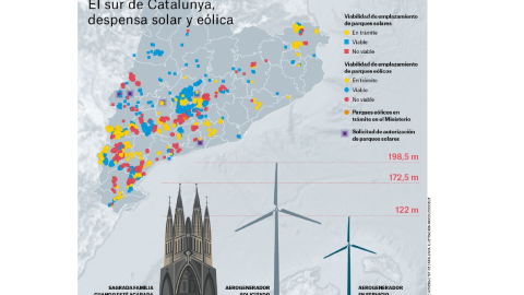 Mapa de la implantació d'aerogeneradors i camps fotovoltaics a Catalunya.